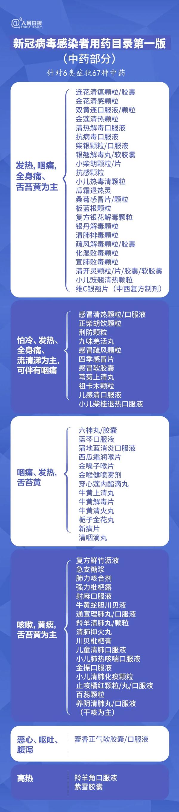 這些藥不能一起吃！一張圖告訴你如何科學(xué)用藥