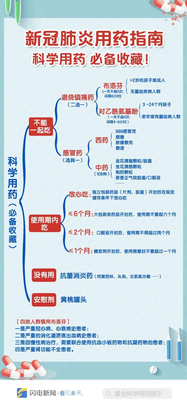 這些藥不能一起吃！一張圖告訴你如何科學(xué)用藥